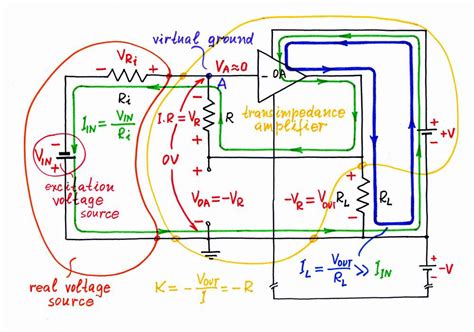 Reinventing Transimpedance Amplifier