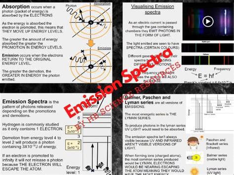 Emission Spectra Unit 1 Physics Applied Science BTEC Teaching Resources