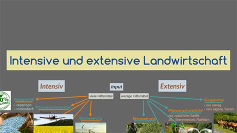 Intensive Landwirtschaft By Marcell Ressely On Prezi