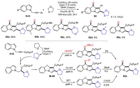 Molecules Free Full Text Difunctionalization Of Dienes Enynes And Related Compounds Via