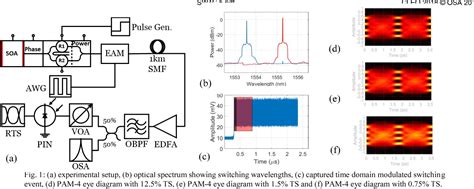 Figure From Optically Switched Gbd Pam Using A Hybrid Inp