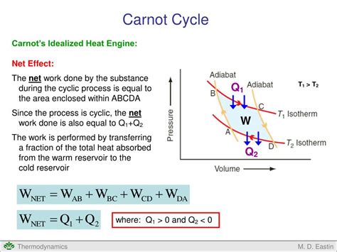 law  thermodynamics powerpoint