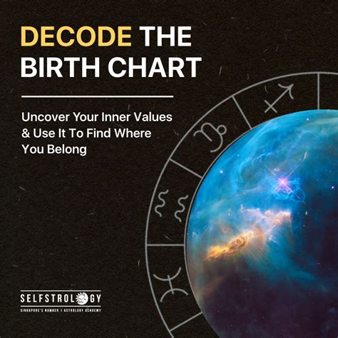 Introduction To Astrology Decode The Birth Chart Selfstrology