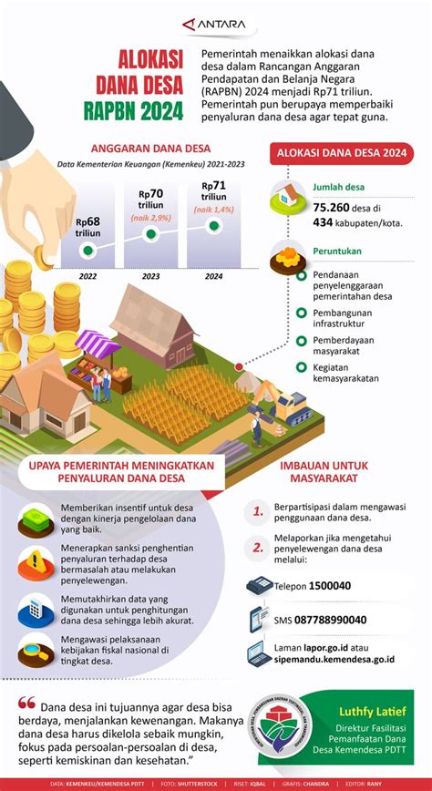 Alokasi Dana Desa Dalam Rapbn Antara News