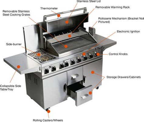 Grill And Barbecue Buying Guide