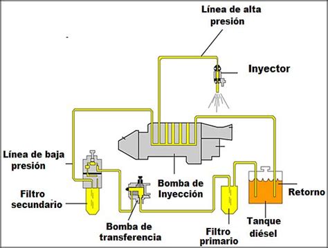 Sistemas De Inyecci N De Combustible Recomendaciones De Mantenimiento