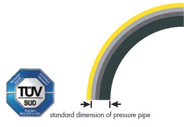 Polyethylene PE Pipe Egeplast Ireland Ltd PE100 Pipe In Sticks Or Coils