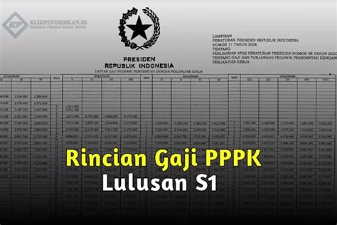 Lulusan S1 Siap Siap Gaji Rp5 1 Juta Akan Dicairkan Sri Mulyani