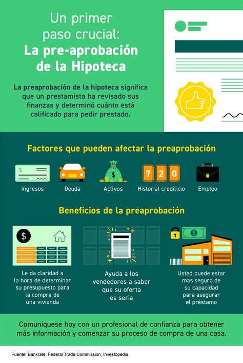 Un primer paso crucial la pre aprobación de la hipoteca Infografía