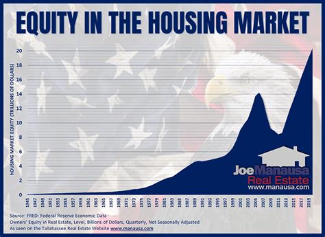 Housing Market 2021 And Beyond Boom Or Bust • Us Real Estate