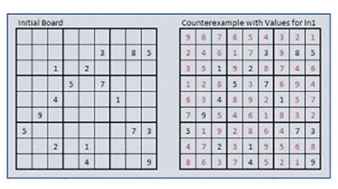 A Model Checking Example Solving Sudoku Using Simulink Design Verifier