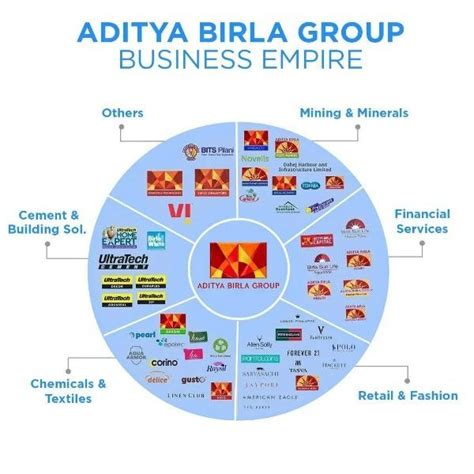 Aditya Birla Group