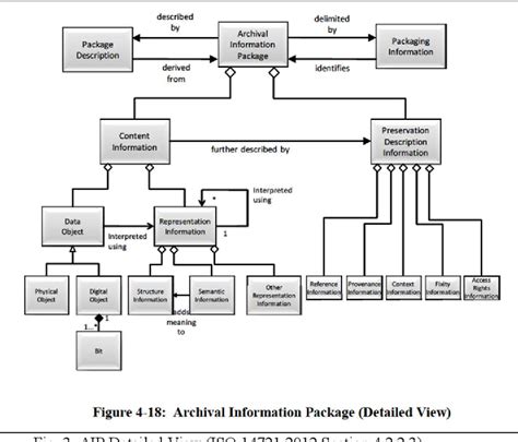 Figure 3 From Computational Archival Science Is A Two Way Street Semantic Scholar