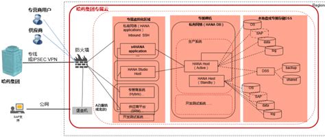 华为云数据灾备解决方案支持个性定制有多样灾备方案可选 惊觉