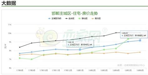 邯郸106个在售楼盘最新房价曝光，买不起了！