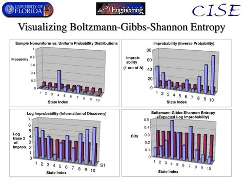 Ppt Module 4 Information Entropy Thermodynamics And Computing