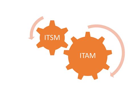 itam  itsm     itam work   itil processes