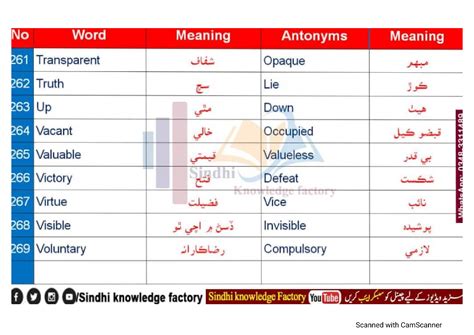 SOLUTION: Important antonyms words list - Studypool