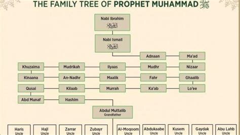 Besok Maulid Nabi Ini Silsilah Nabi Muhammad Saw Dalam Kitab Al 196182