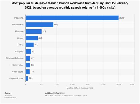 How Patagonia’s Sustainability Strategy Shaped Its Brand