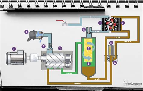 Diagrama El Ctrico De Un Compresor De Aire Comprimido Carac