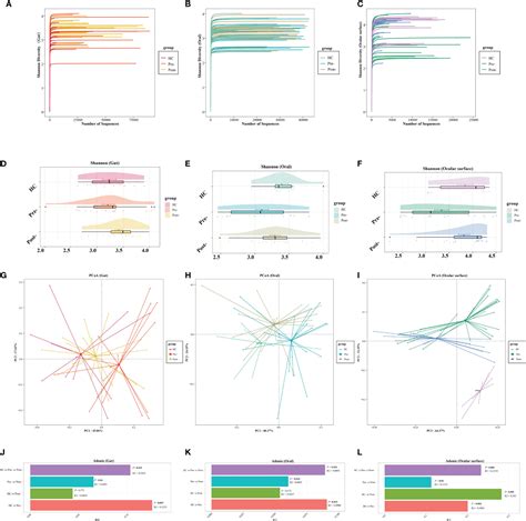 Frontiers Canagliflozin Alters The Gut Oral And Ocular Surface