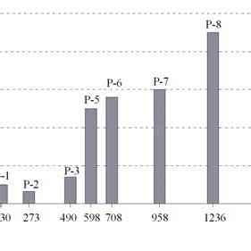 Some examples of reservoirs' shape; source: own elaboration | Download ...