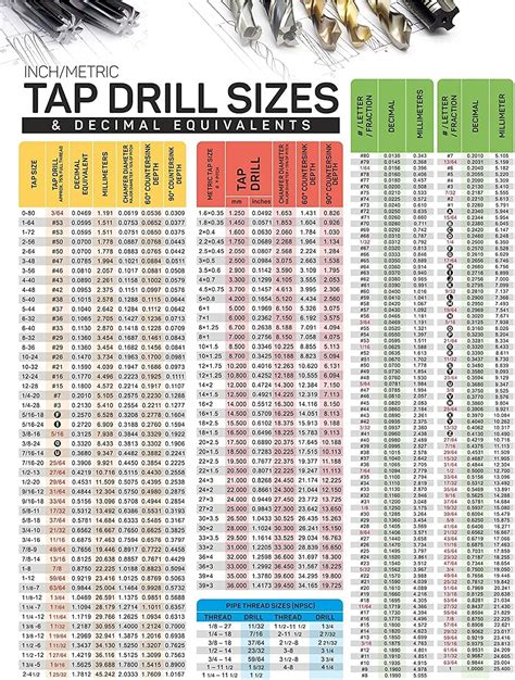 Standard Metric Tap Sizes