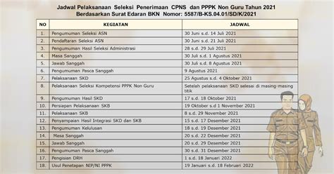 Jadwal Tes Pppk 2021 Jadwal Pendaftaran Seleksi Cpns Dan Pppk Tahun