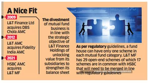 Landt Mutual Fund Hsbc Asset Management Acquires Landts Mutual Fund Biz