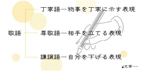 日本語文法を基礎から解説。構造と基本ルールまとめ 文章教室「文亭（ふみてい）」