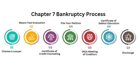 Chapter 7 Bankruptcy Palm Desert Bankruptcy Lawyer Christopher Hewitt