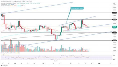 Ethereum Price Analysis: Will Ongoing Correction Push $ETH Price Below ...