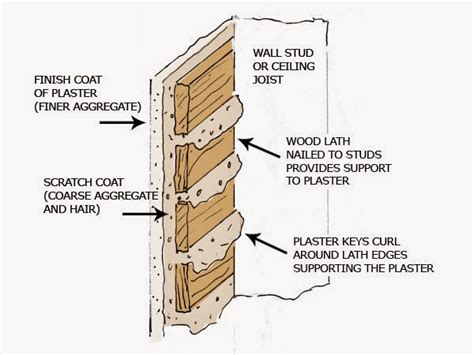 Download Free How To Patch Lath And Plaster Walls Snapinternet