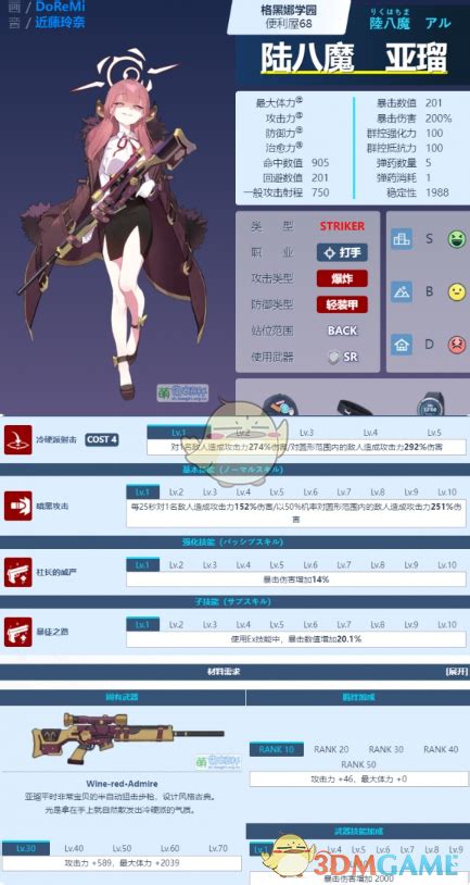 蔚蓝档案陆八魔亚瑠怎么样 陆八魔亚瑠图鉴介绍3dm手游