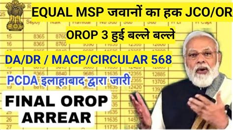 Orop Jco Or Equal Msp Orop Arrear Orop Orop