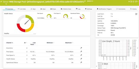 Professional Storage Monitoring Software PRTG