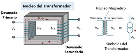 Transformador El Ctrico An Lisis Y Ejemplos Ingtelecto