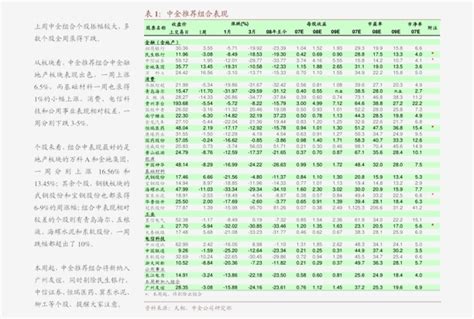 兴业证券 兴证策略风格与估值系列137：内部复苏延续，顺周期板块表现占优 投资策略 慧博投研资讯