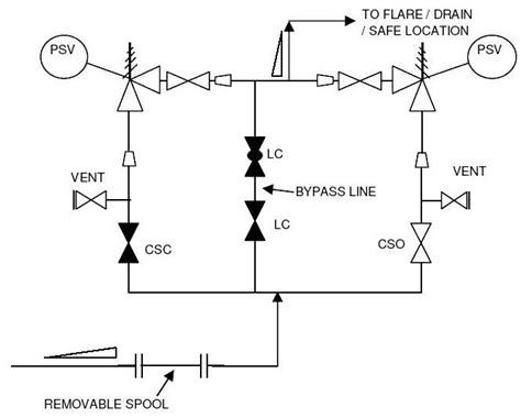 P&ID Guidelines for Pressure Safety Valves | Safety valve, Piping and ...