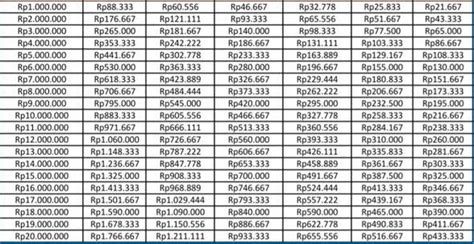 Angsuran Super Ringan Cek Tabel Kur Bri Limit Sampai Juta