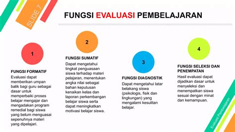 evaluasi pembelajaran pptx
