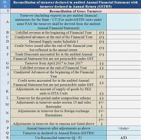 Easy Guide To GSTR 9C GST Audit Form Online Return Filing Process