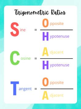 Trigonometry Poster SOH CAH TOA Math By Jessica Patel TPT