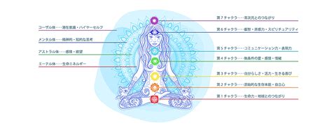 Solaris｜chakra Therapy｜セッションのメニューについて