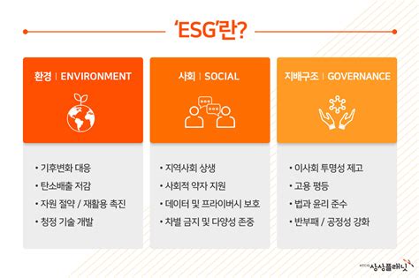 Esg 새로운 경영 전략의 핵심 키워드