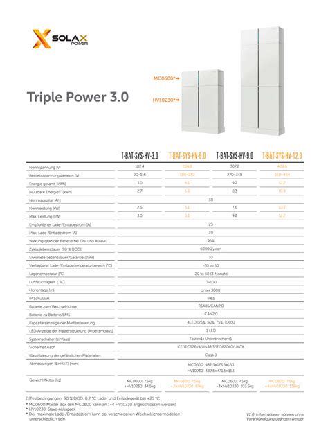 Solax X3 12KW Hybrid T BAT SYS HV 6 0 6KWh Speicher