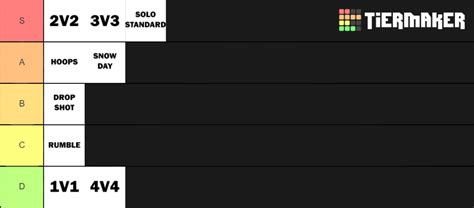 Rocket League Game Modes Tier List (Community Rankings) - TierMaker