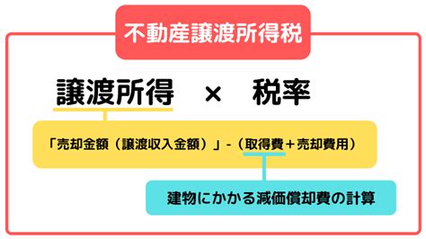 不動産譲渡所得税をわかりやすく解説。税制や特例も完全網羅