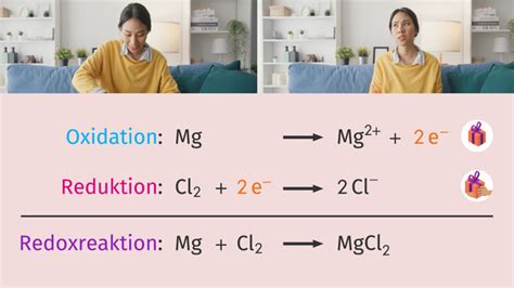 Was Sind Redoxreaktionen [erläuterung And Beispiele]